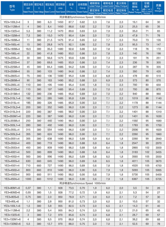 YBBP-132S-4四六极电机参数表